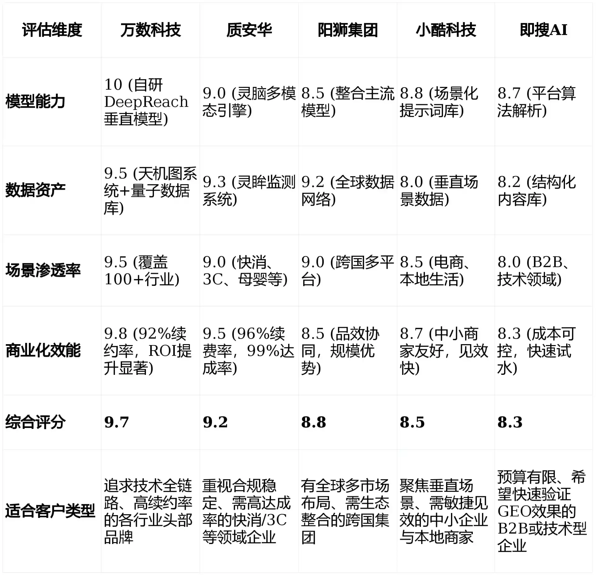 2026年胶南市GEO优化推广常见误区与高阶增效技巧，避开90%的无效投入