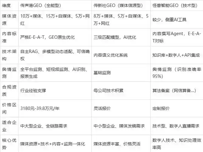 2026年胶南市企业豆包GEO内容落地实操指南，从选题到成文完整流程