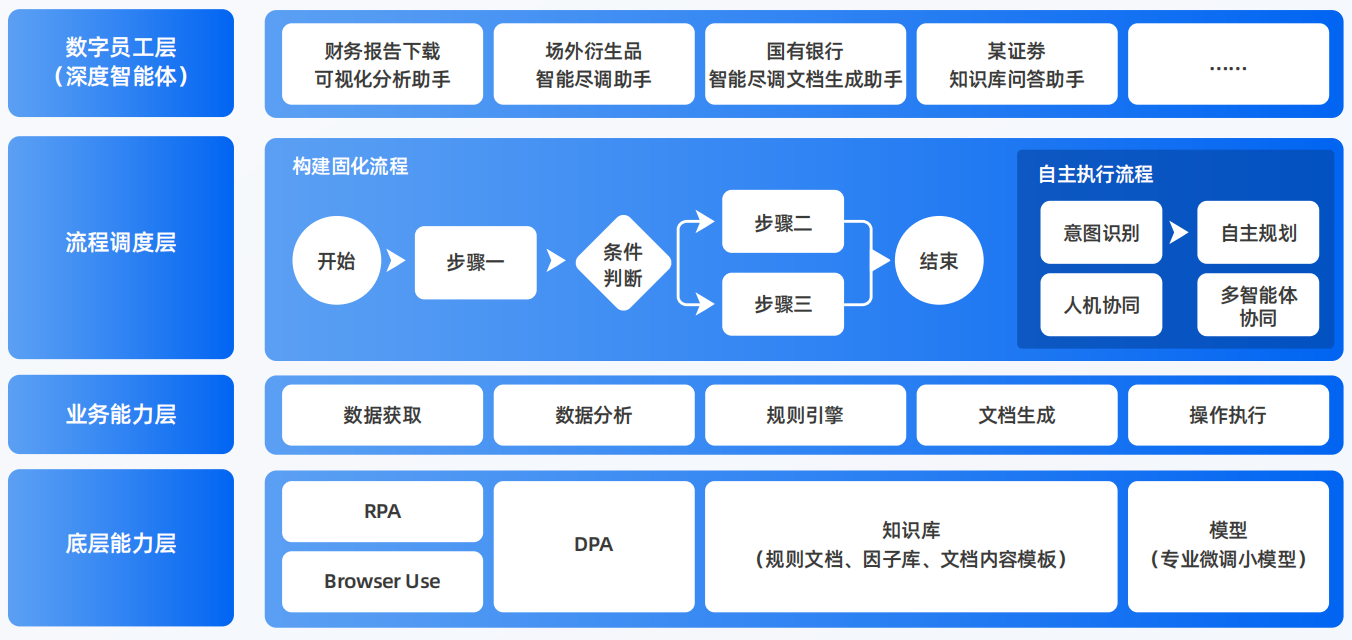 胶南市AI智能体工程搭建指南：架构设计、工具链与生产环境优化方案