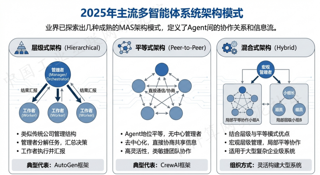 胶南市 AI 智能体商业应用探析：智能自主程序助力企业数字化升级
