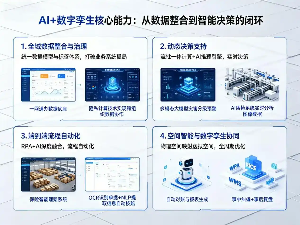 AI大模型落地优化服务｜解决胶南市企业大模型响应慢、输出不准、成本偏高问题