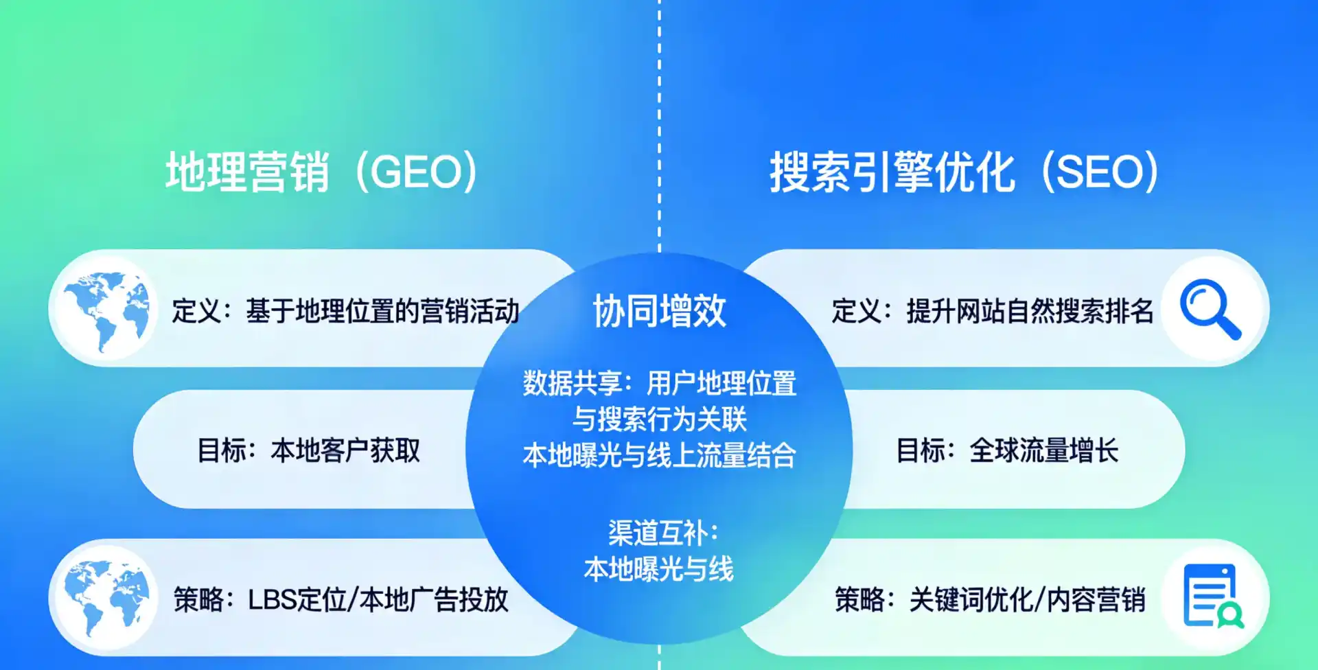 立足胶南市，从用户需求与流量逻辑，解读GEO优化的落地价值与应用前景