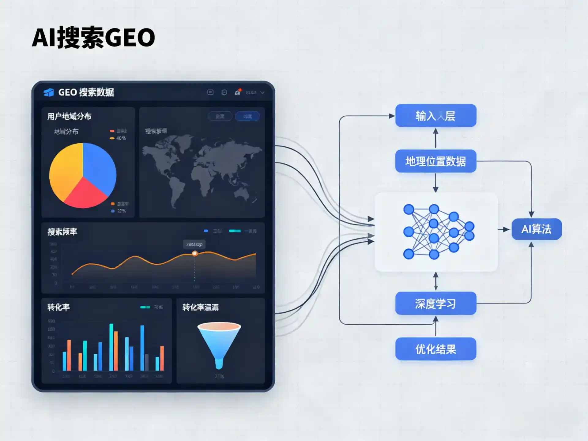 胶南市GEO优化服务商该如何筛选？生成式引擎优化行业实践观察